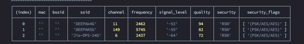 WiFi Strength Finder